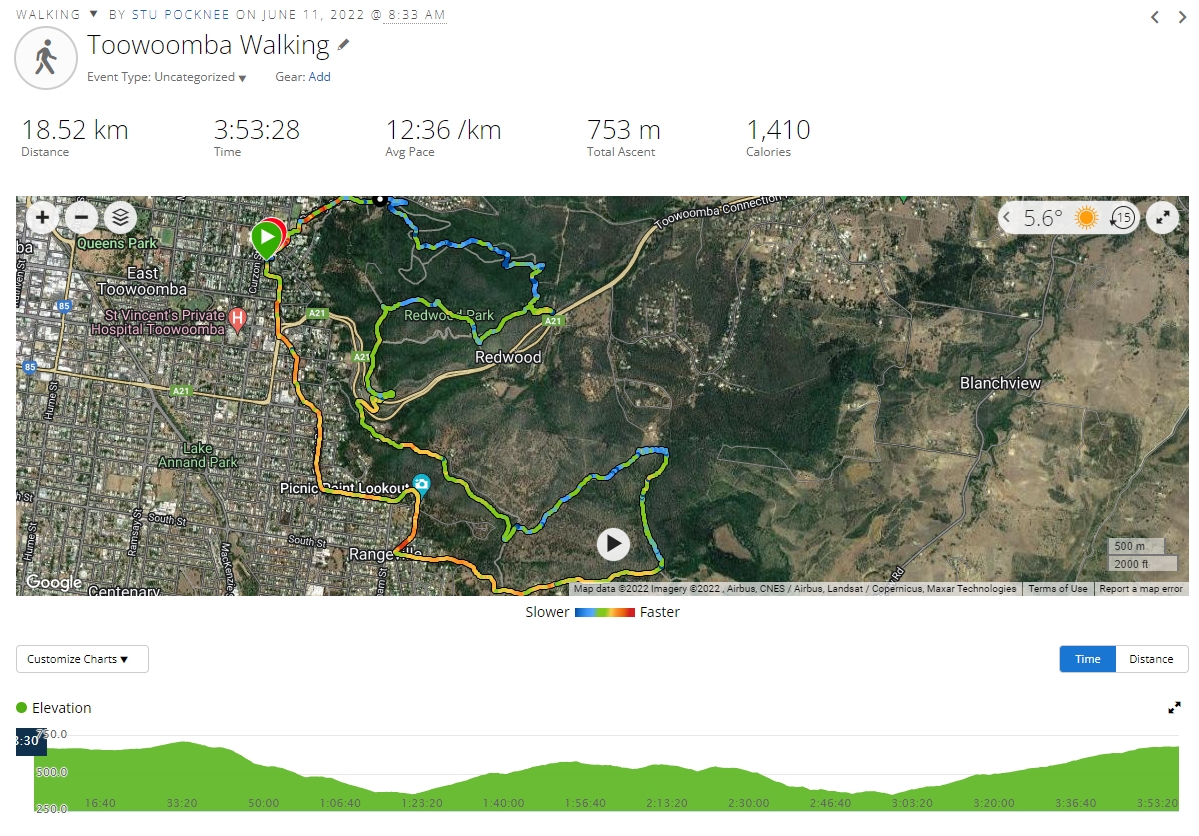 Toowoomba walking