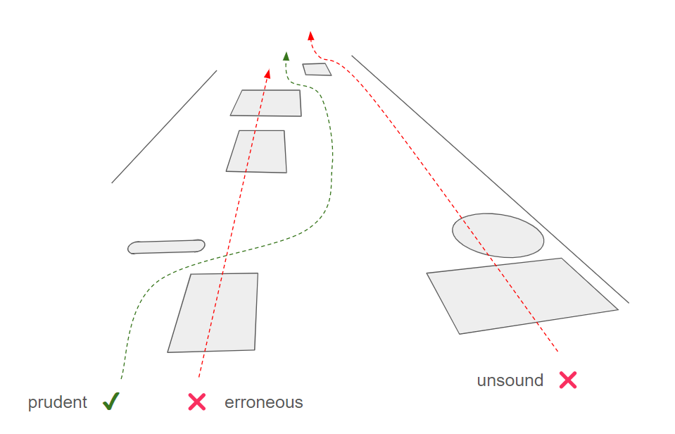 Routes through manholes